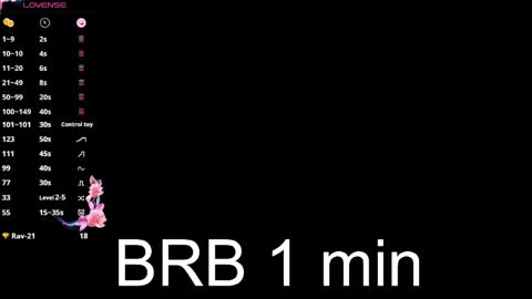 Snapshot of bunnyblink chatting on 2, 4, 2026 Bunnyblink online show from 2, 4, 2026