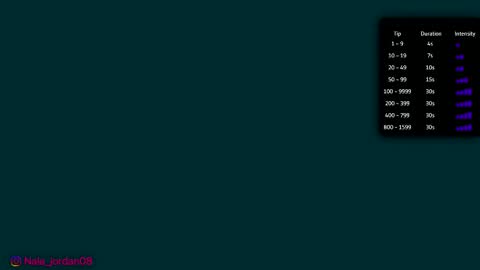 Snapshot of nala_j08 chatting on 21, 2, 2026 N A L A NEW instagram nala jordan08 online show from 21, 2, 2026