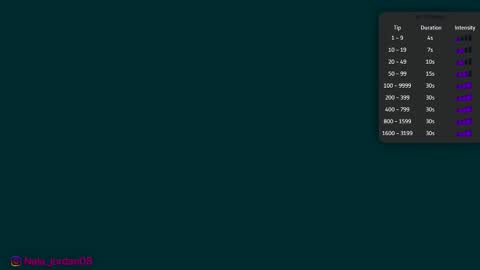 Snapshot of nala_j08 chatting on 1, 3, 2026 N A L A NEW instagram nala jordan08 online show from 1, 3, 2026