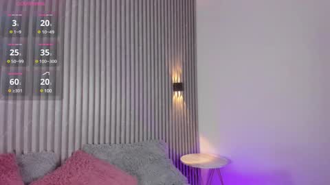 Sophi online show from 22, 2, 2025