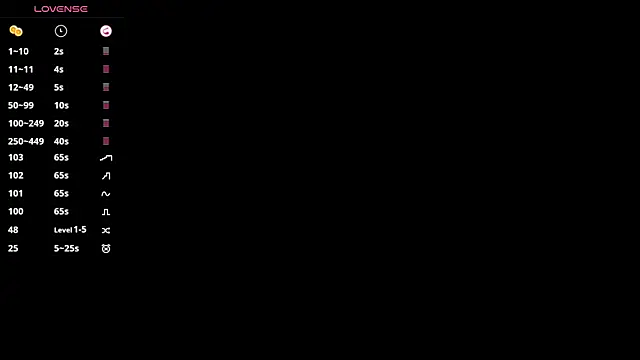 SweetVee online show from 17, 1, 2026