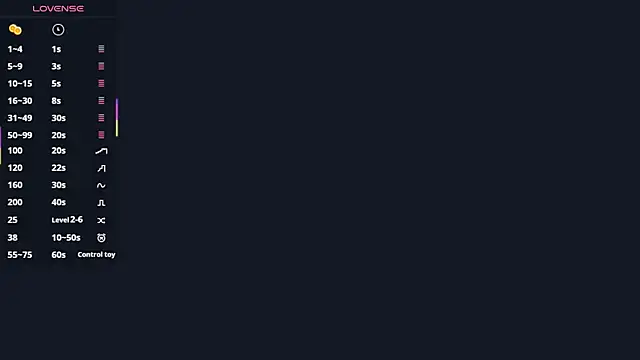 Snapshot of AlisaBloom chatting on 3, 4, 2026 AlisaBloom online show from 3, 4, 2026