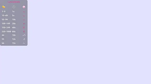 SweeetAhegao online show from 24, 1, 2025